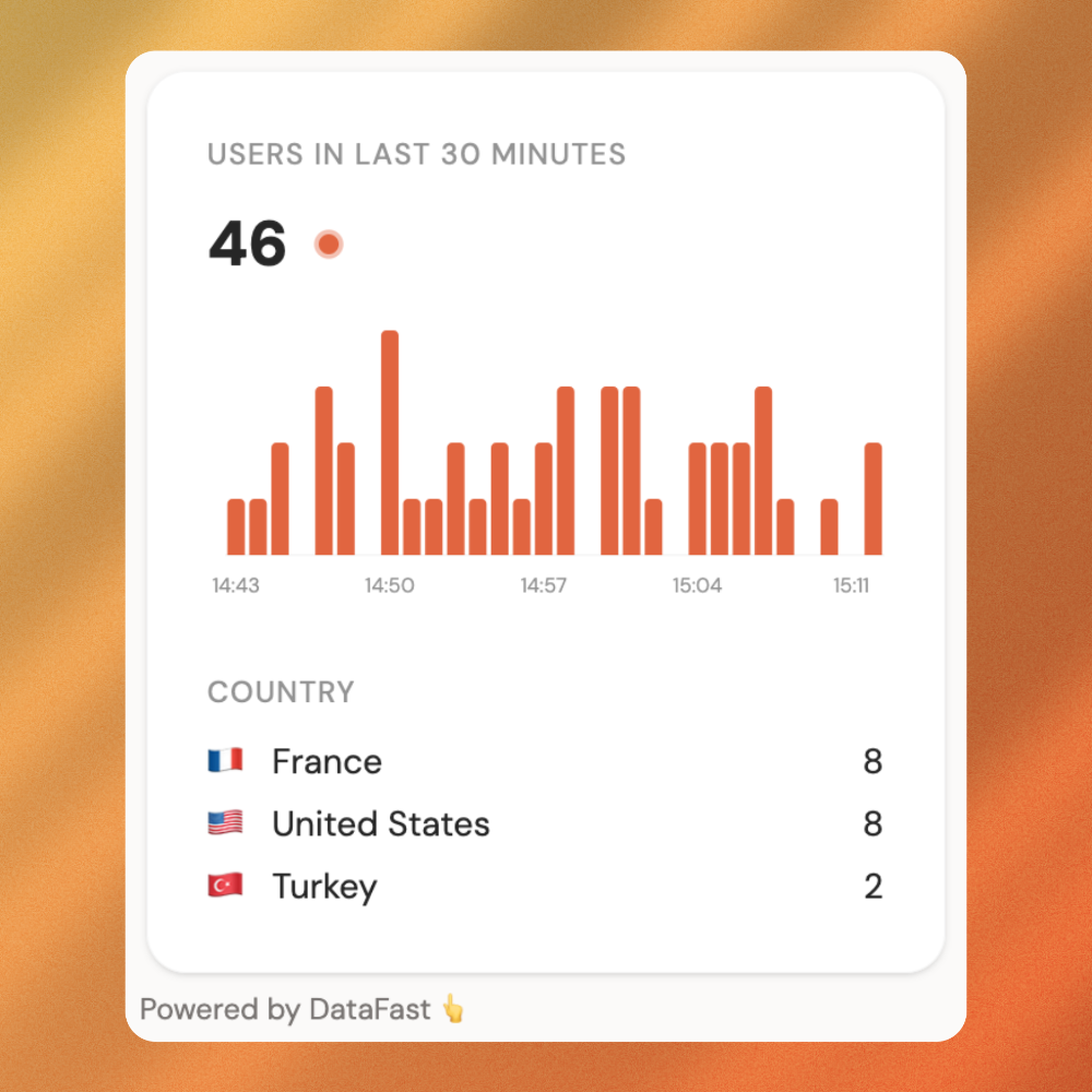 Datafast's 