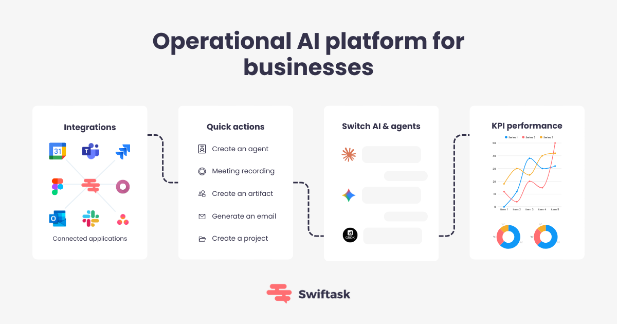 SWIFTASK screenshot 1