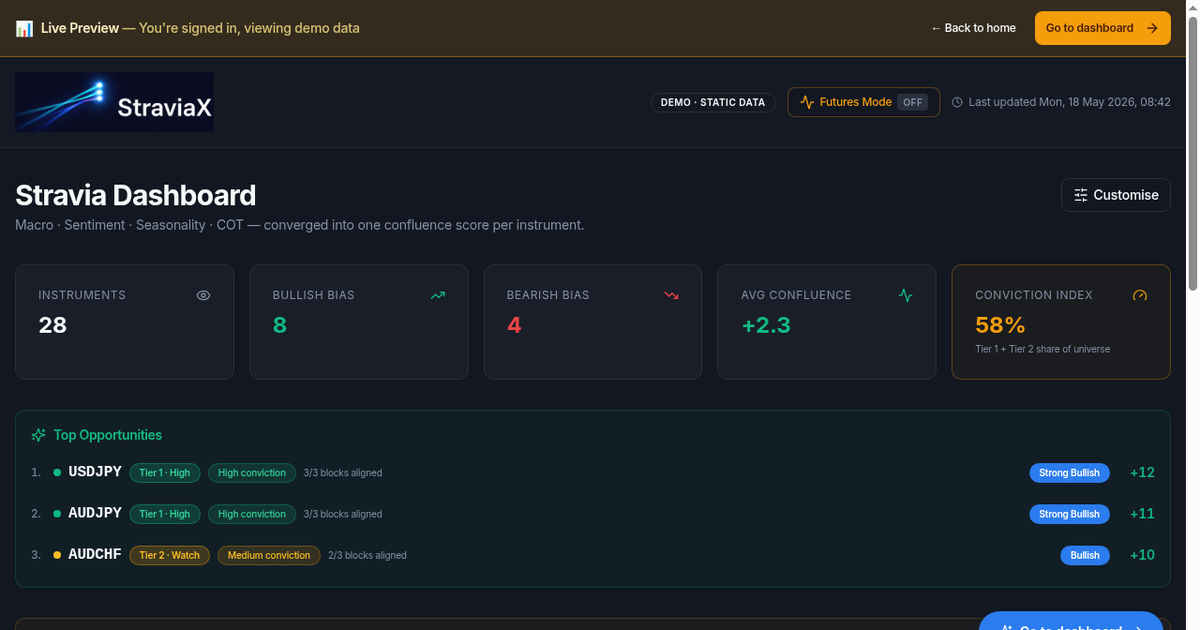 StraviaX screenshot 1