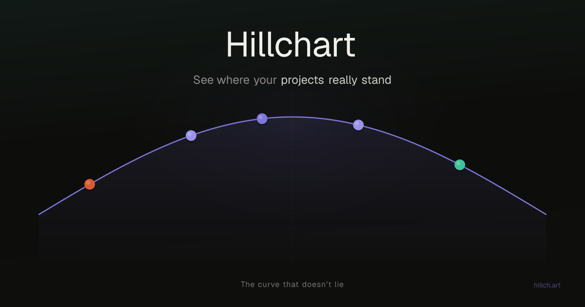 Hillchart screenshot 2