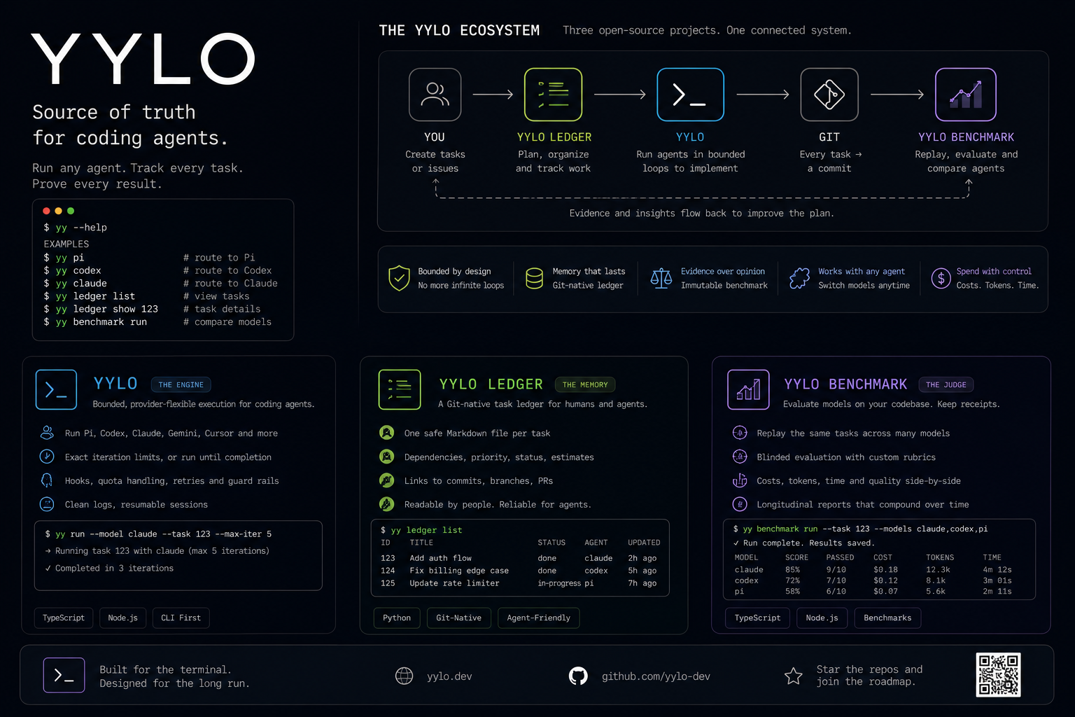 YYLO LEDGER screenshot 1