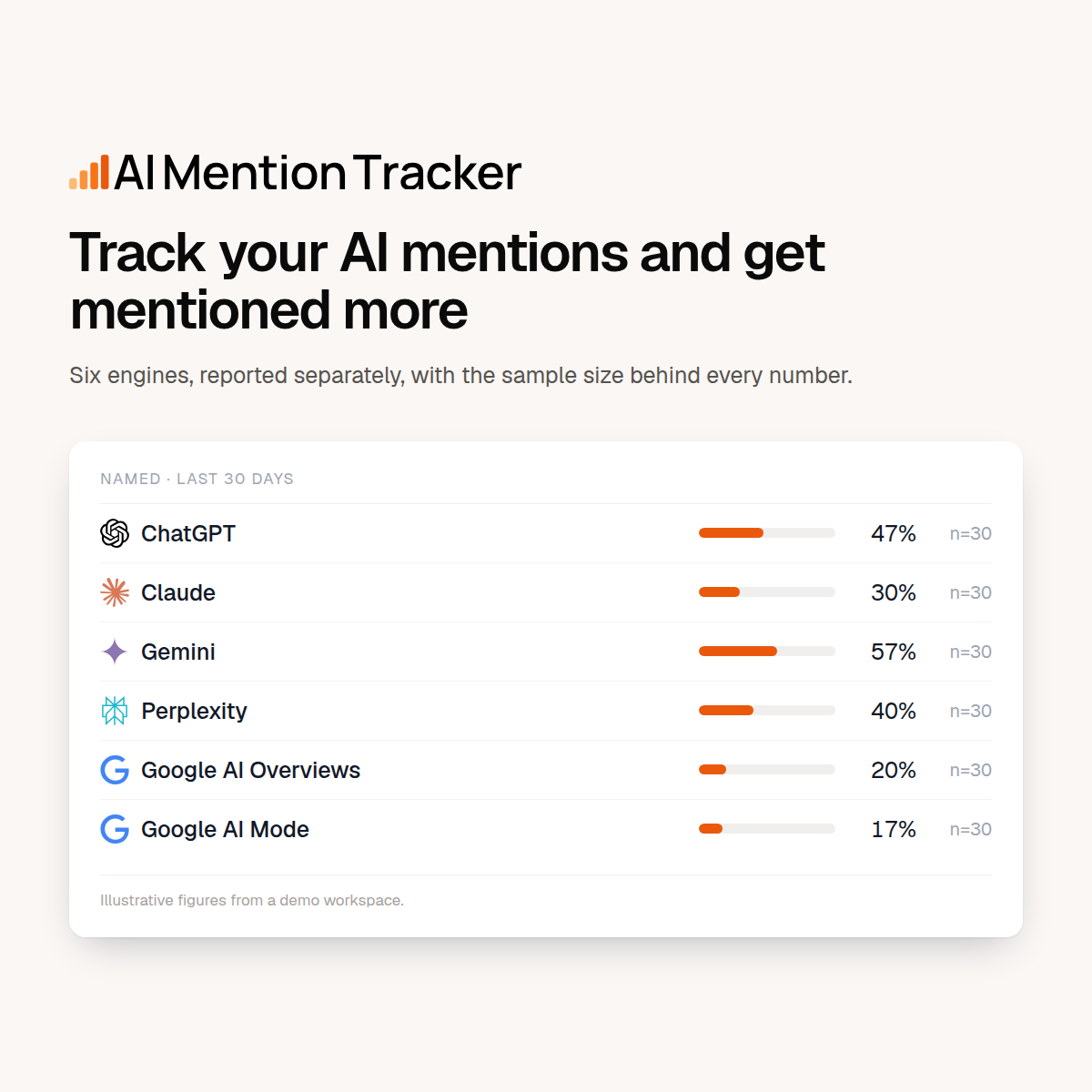 AIMentionTracker screenshot 1