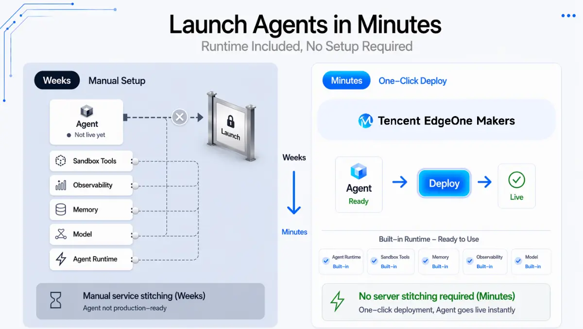 Tencent EdgeOne Makers screenshot 3