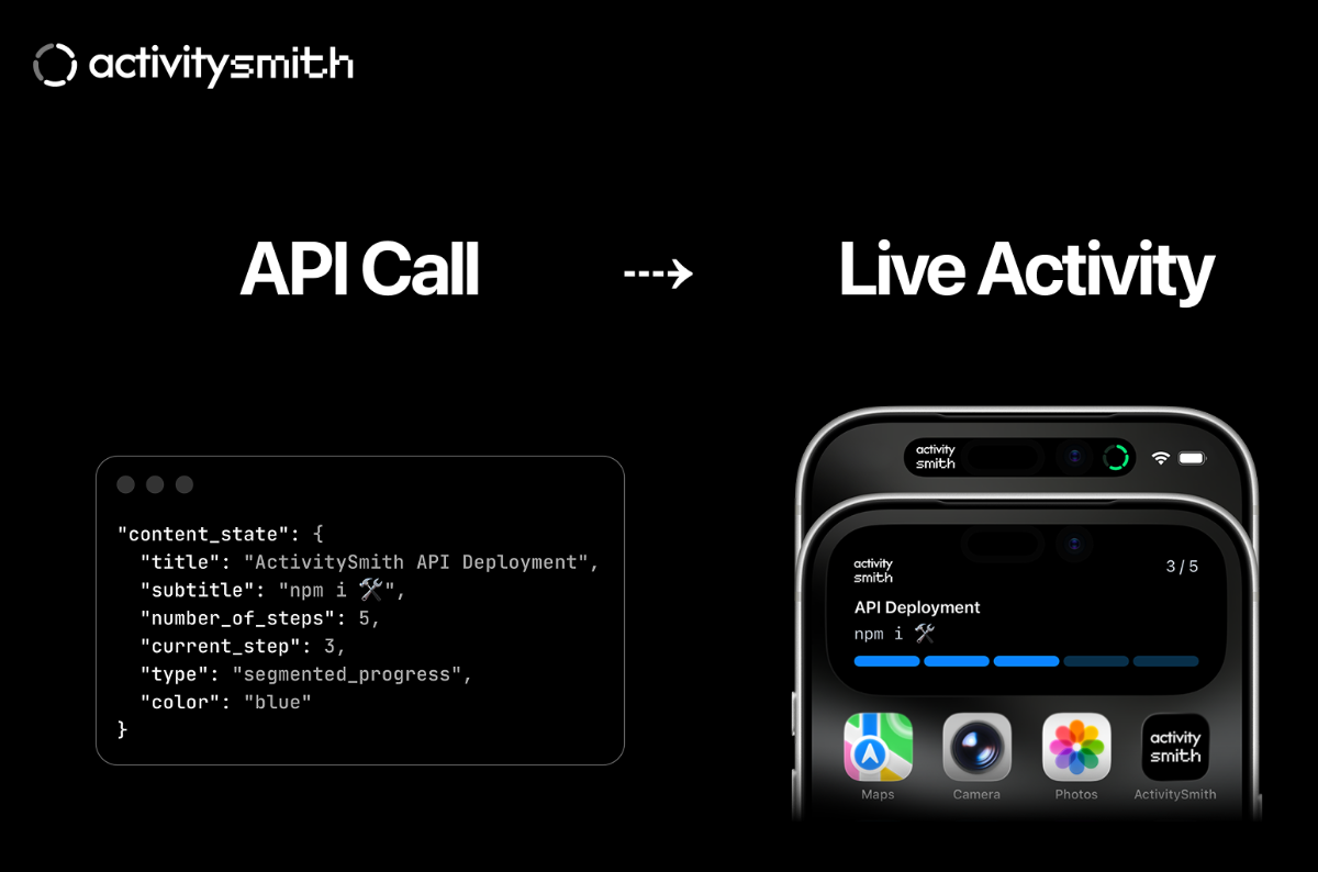 ActivitySmith image number 11