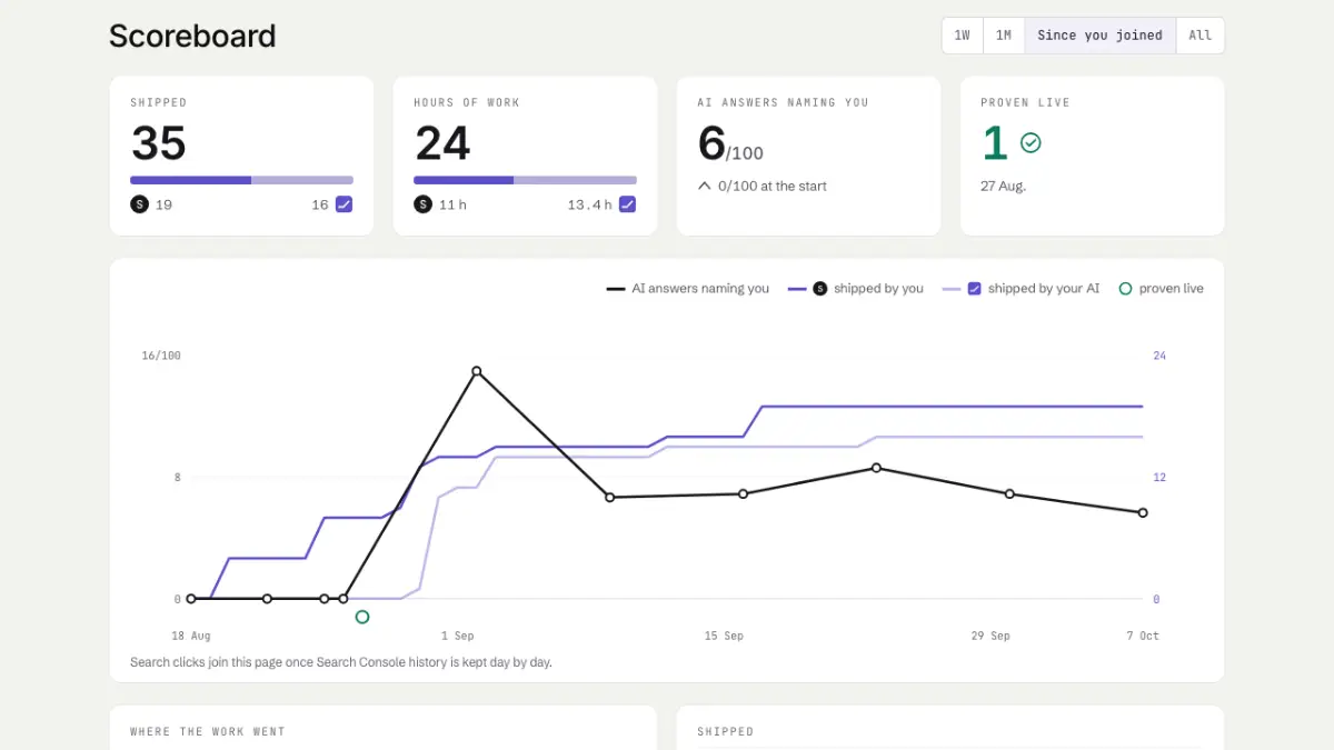 AfterLaunch screenshot 2