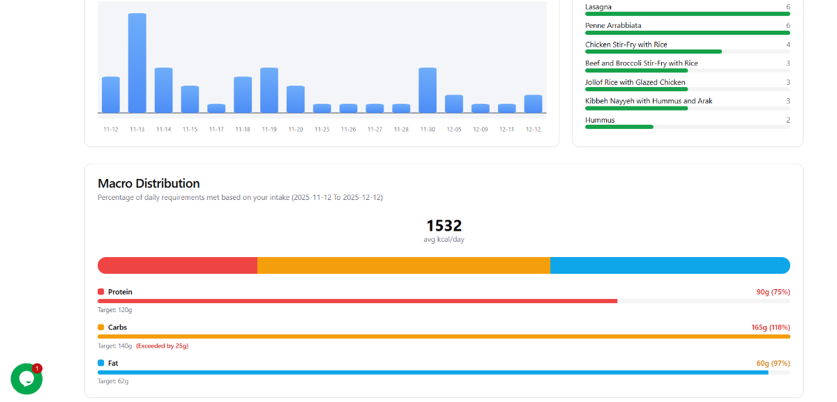 What The Food 2.0 image number 01