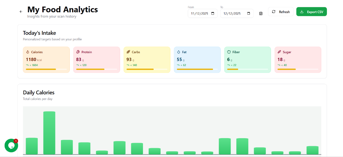 What The Food 2.0 image number 11