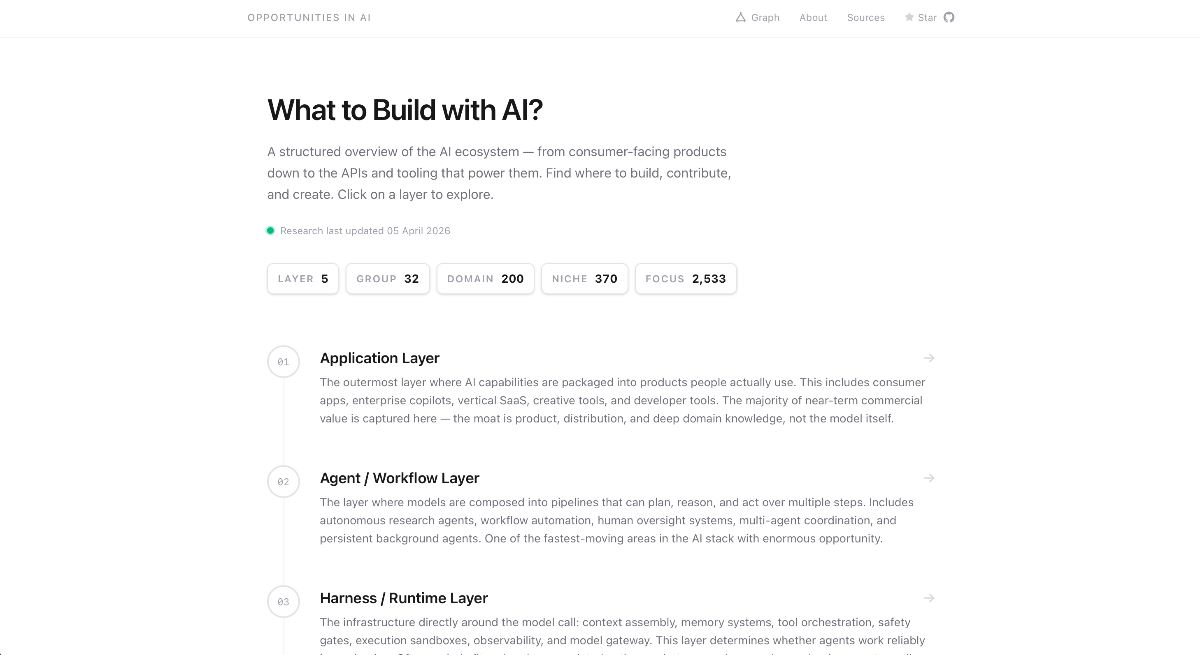 AI Opportunities screenshot 1
