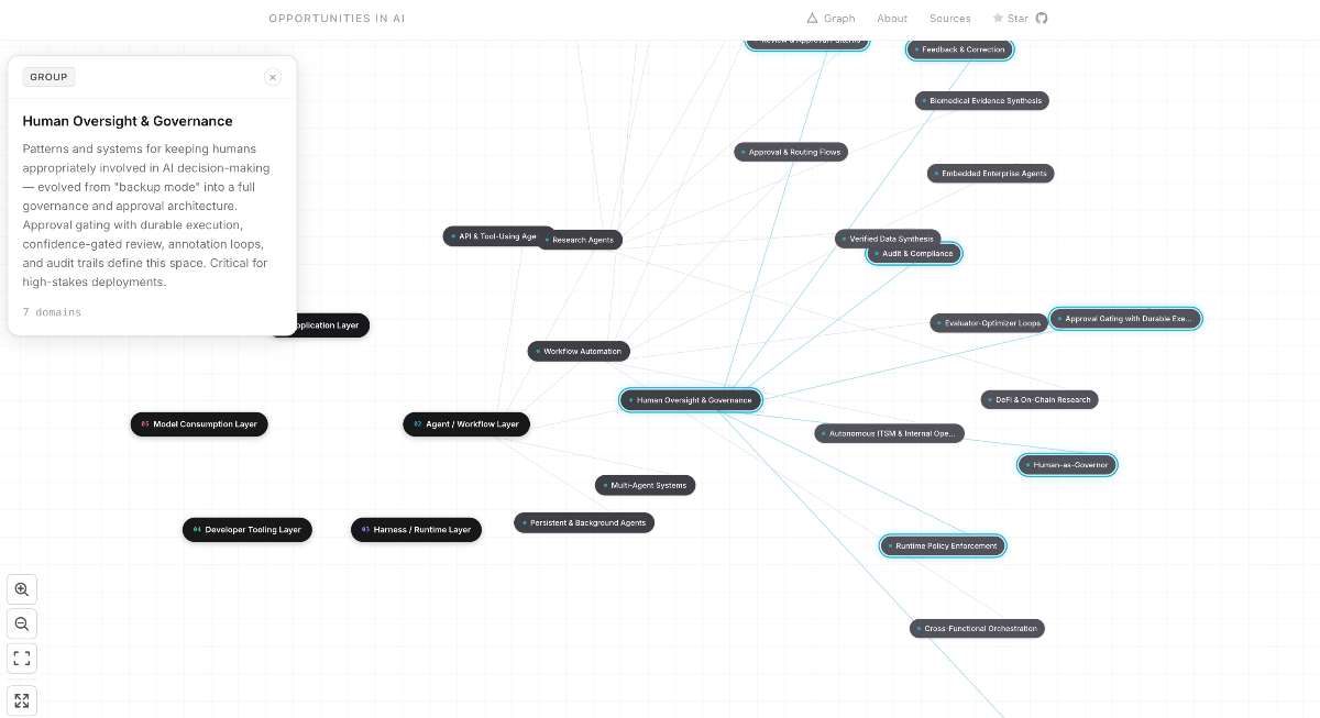 AI Opportunities screenshot 3