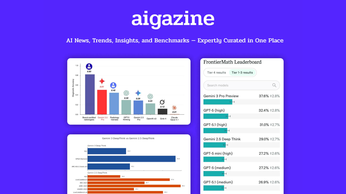 Aigazine image number 11