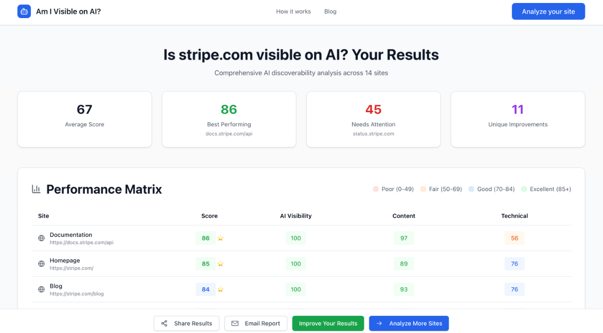 Am I Visible on AI screenshot 1