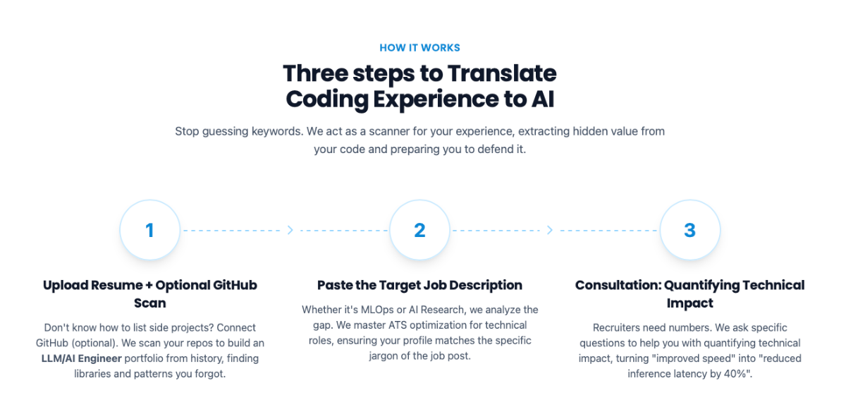 ApplyGenius - AI Resume Builder For Devs image number 21