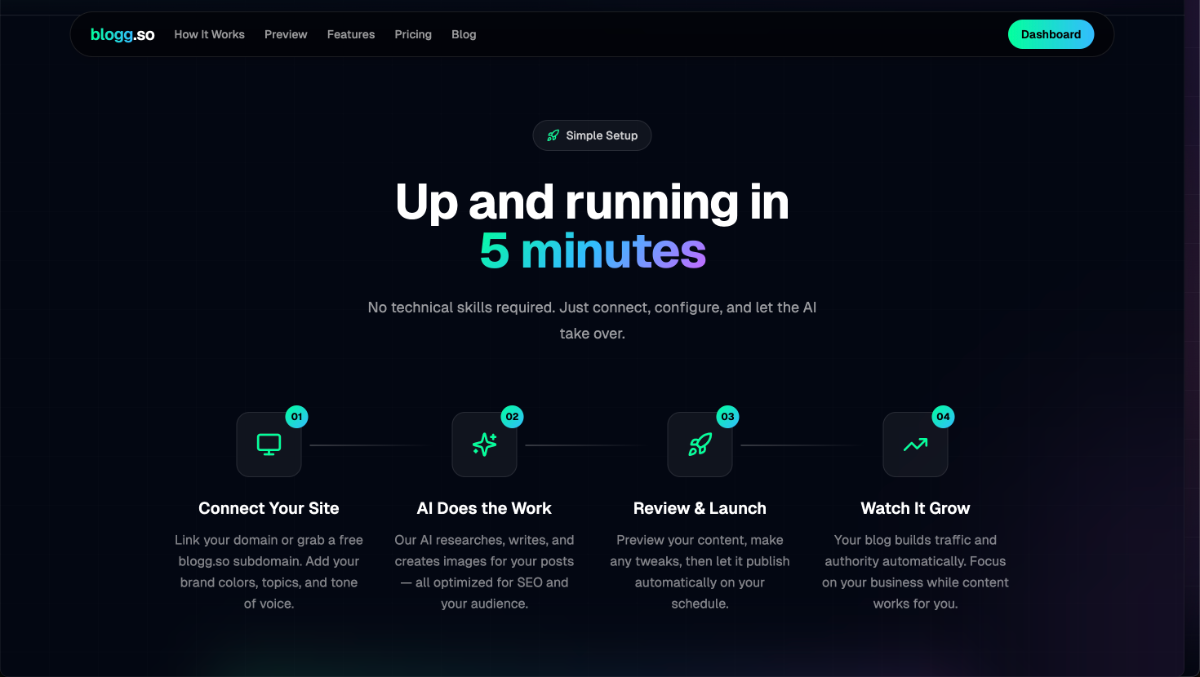 Blogg.so image number 31