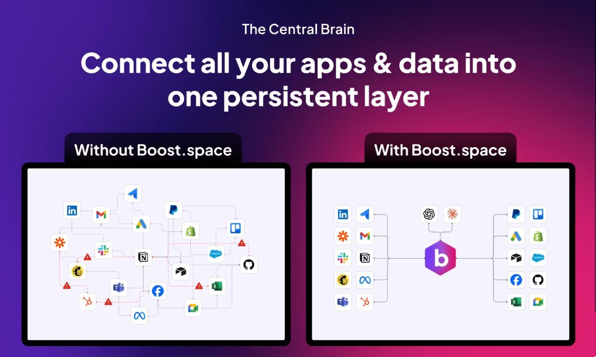 boostspace image number 31