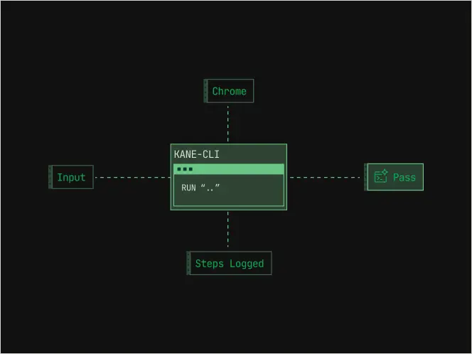 Browser Cloud screenshot 3