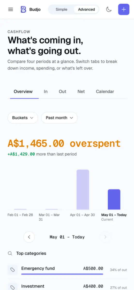 Budjo screenshot 2
