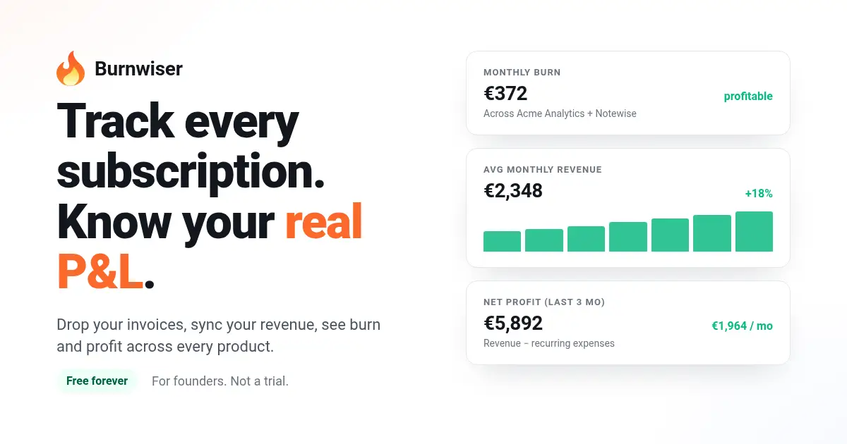 Burnwiser screenshot 1