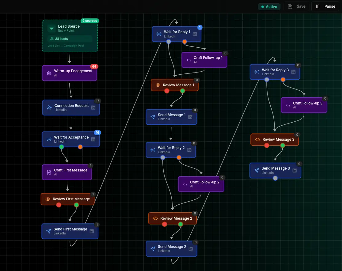 CampaignStack screenshot 2