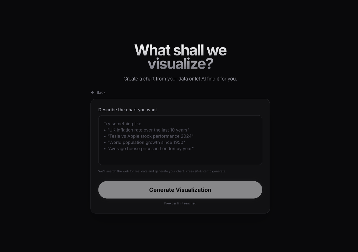 Chartle screenshot 1