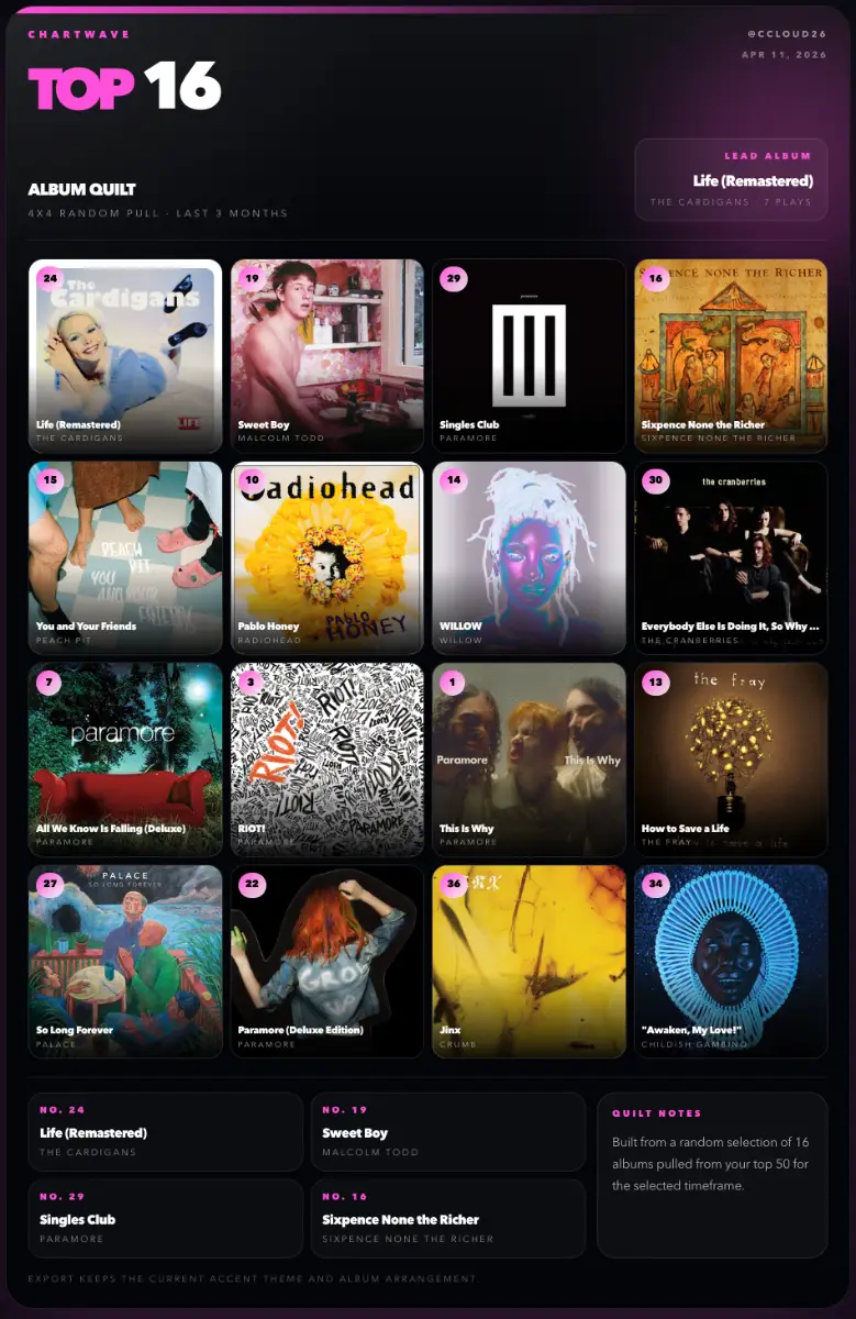 Chartwave screenshot 2