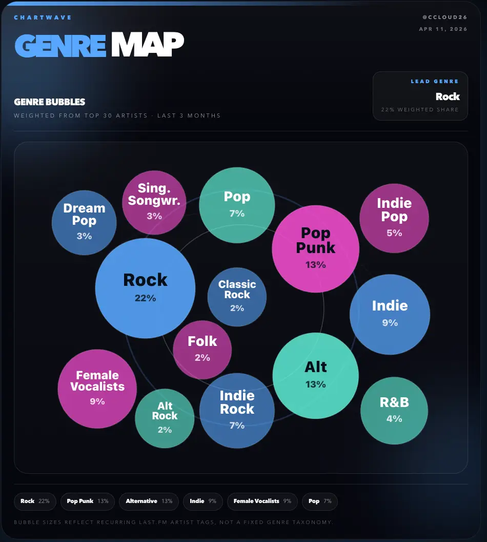 Chartwave screenshot 3
