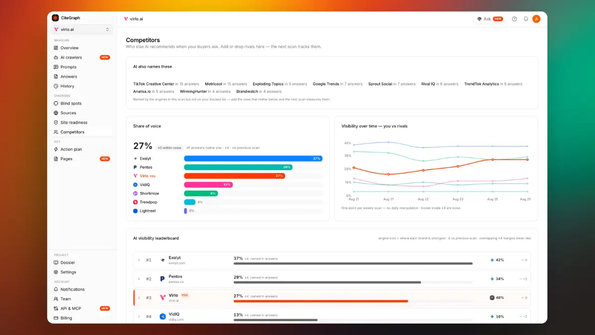 CiteGraph screenshot 1
