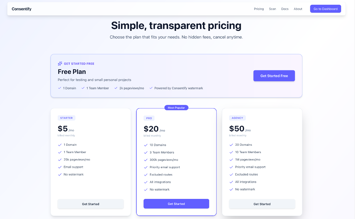 Consentify image number 21