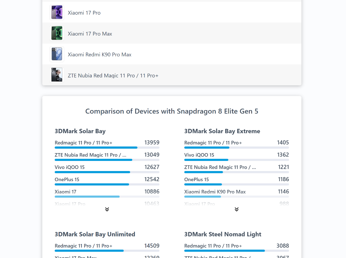 CpuTronic image number 11