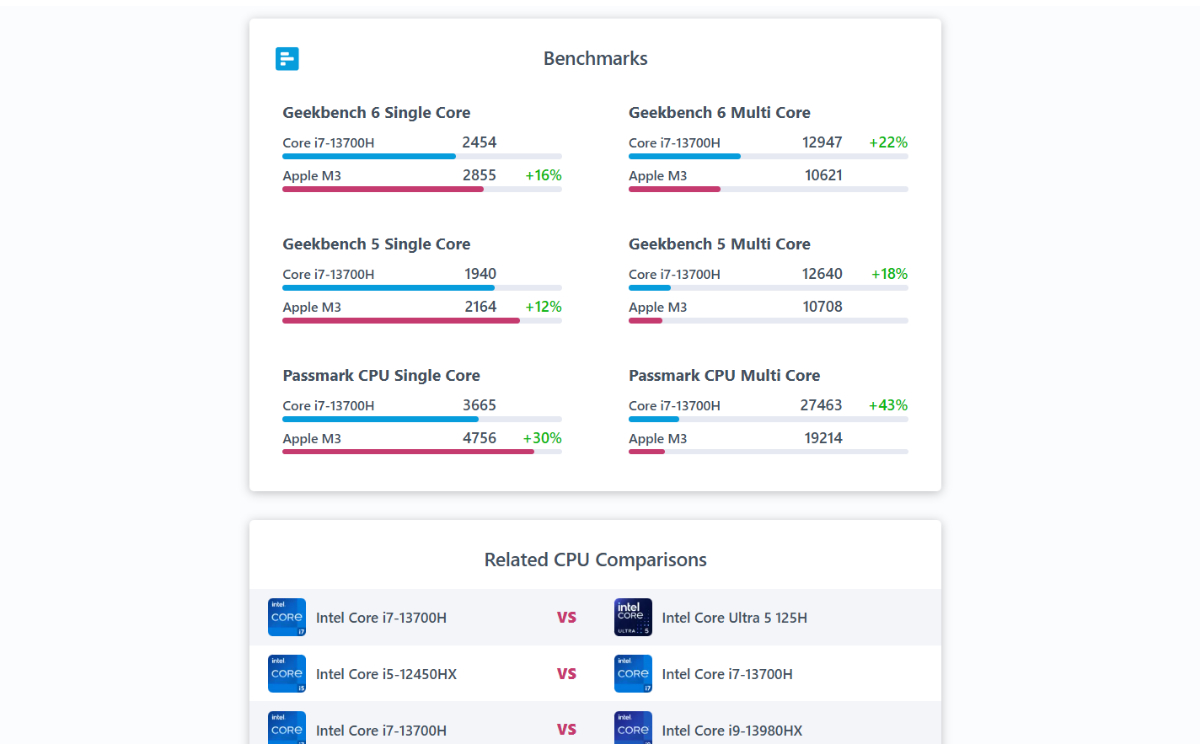 CpuTronic image number 21