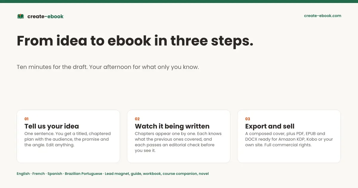 create-ebook screenshot 3