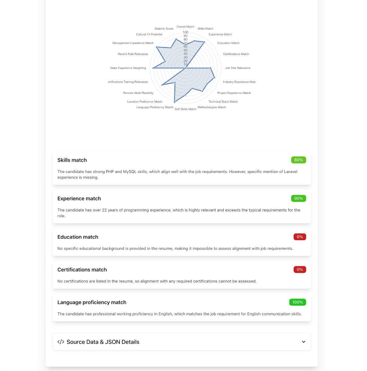 CVMatchScore image number 21