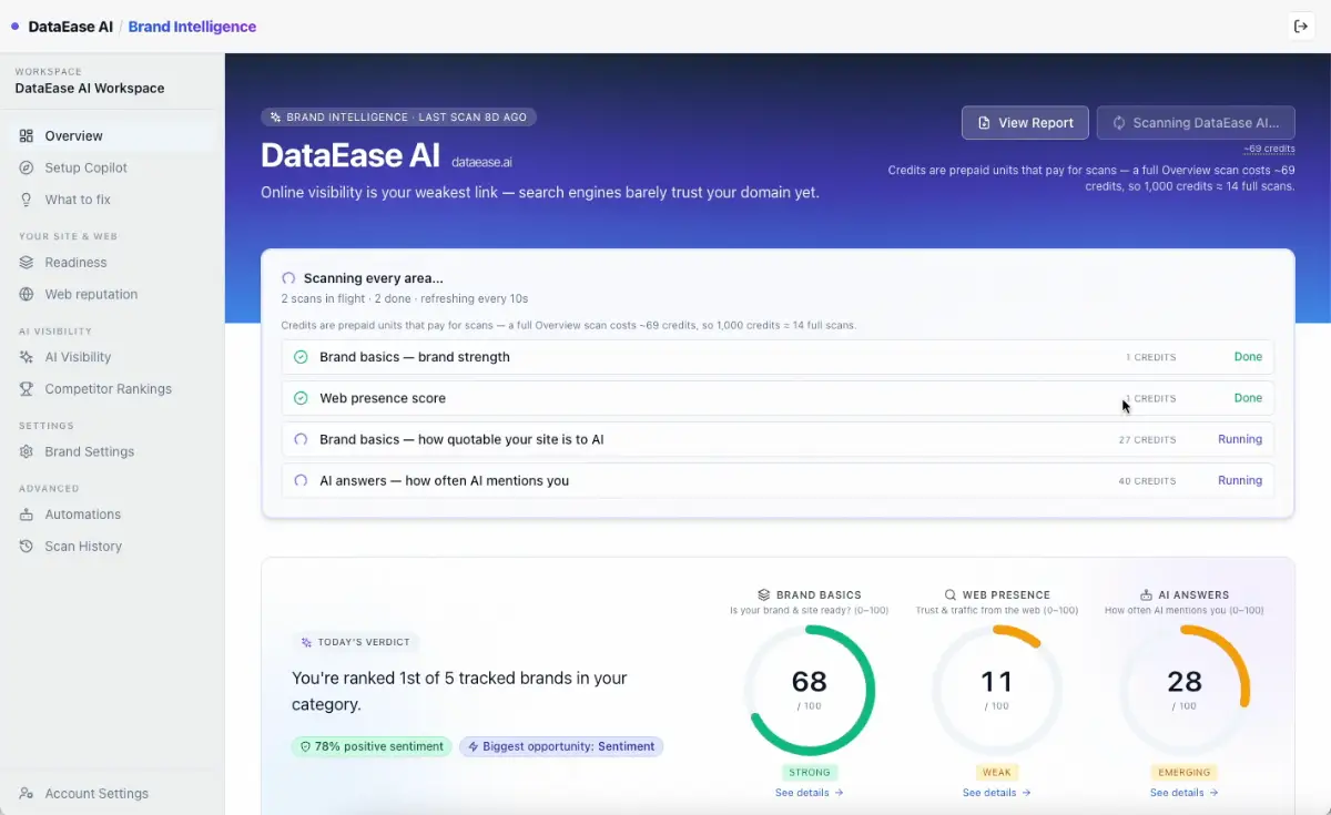 DataEase AI Brand Intelligence screenshot 1