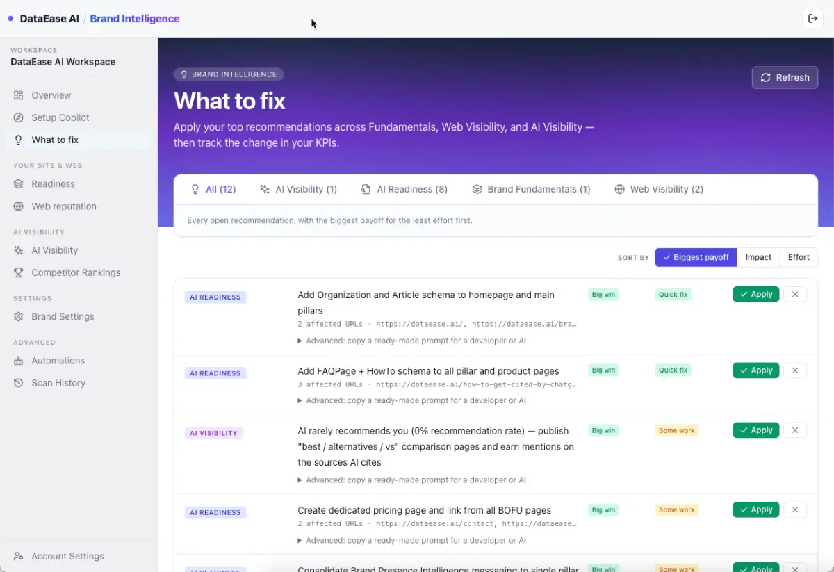 DataEase AI Brand Intelligence screenshot 2