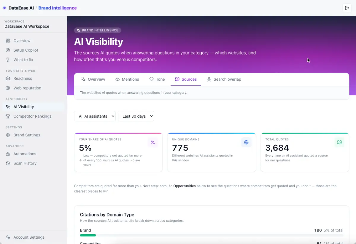DataEase AI Brand Intelligence screenshot 3