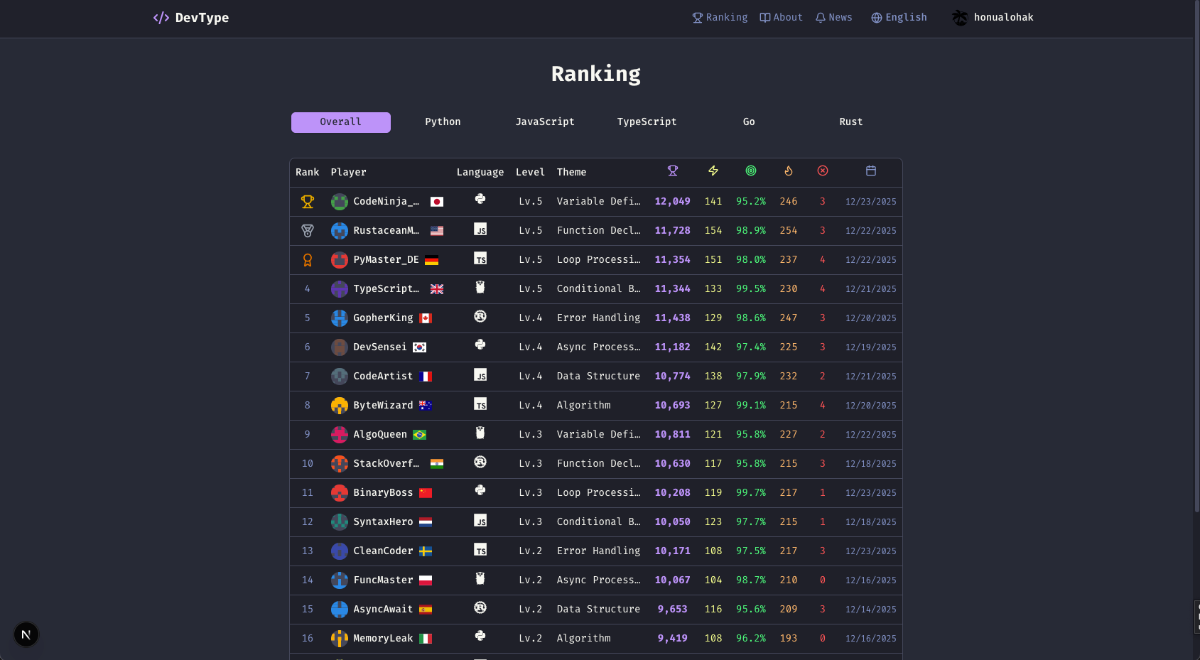 DevType image number 31