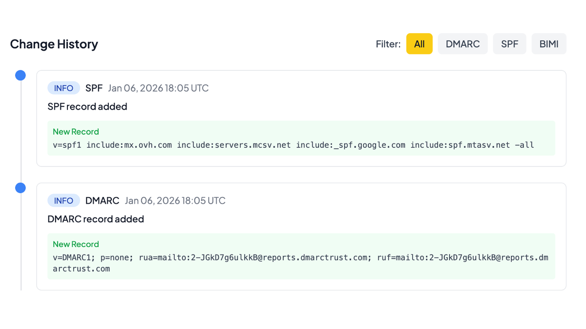 DMARCTrust image number 01