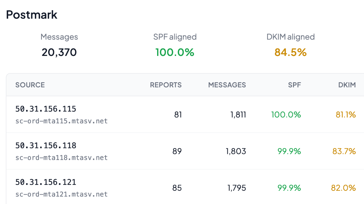 DMARCTrust image number 11