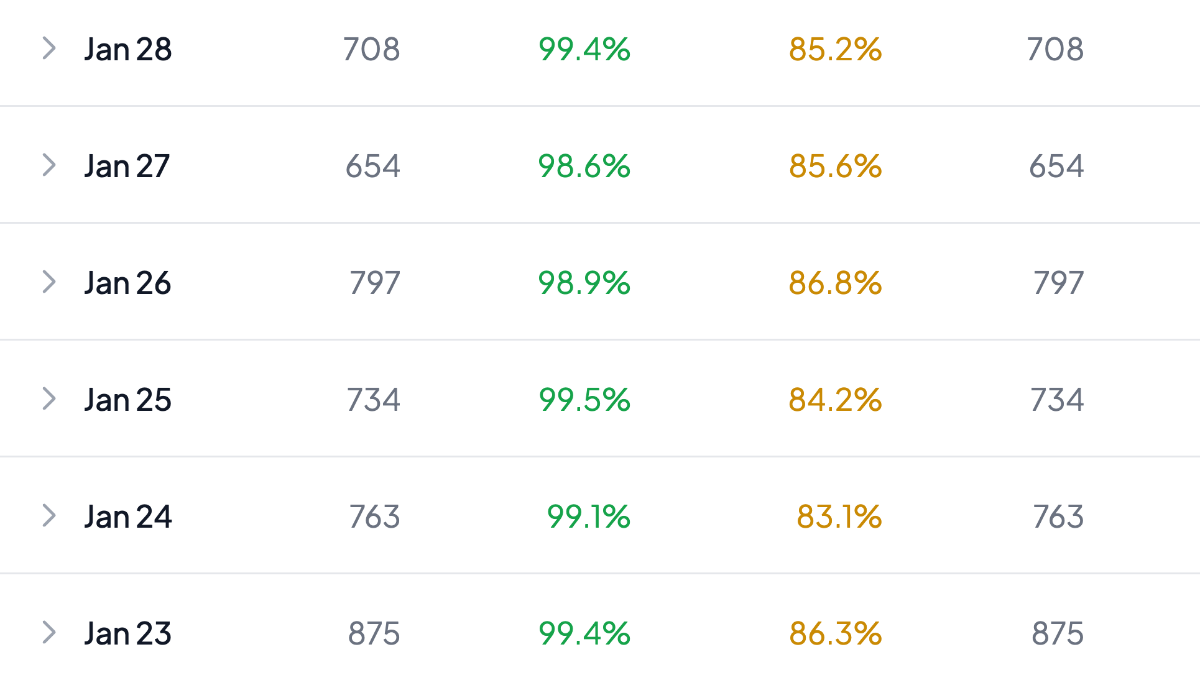 DMARCTrust image number 21