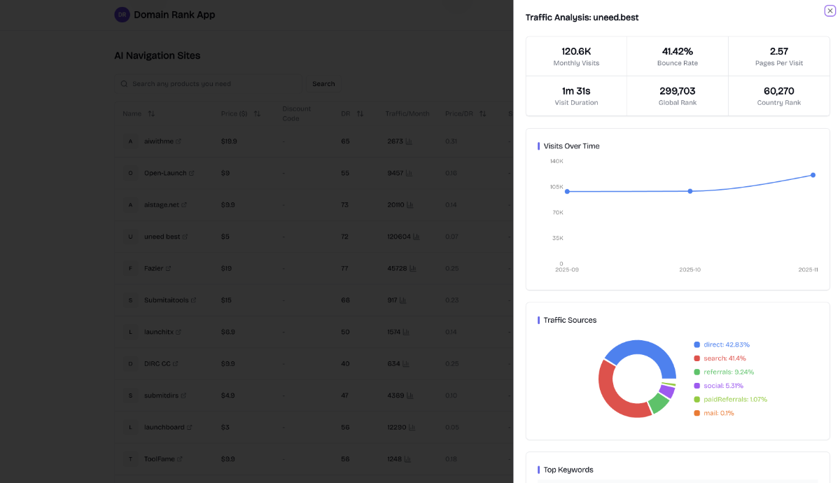 Domain Rank App image number 21