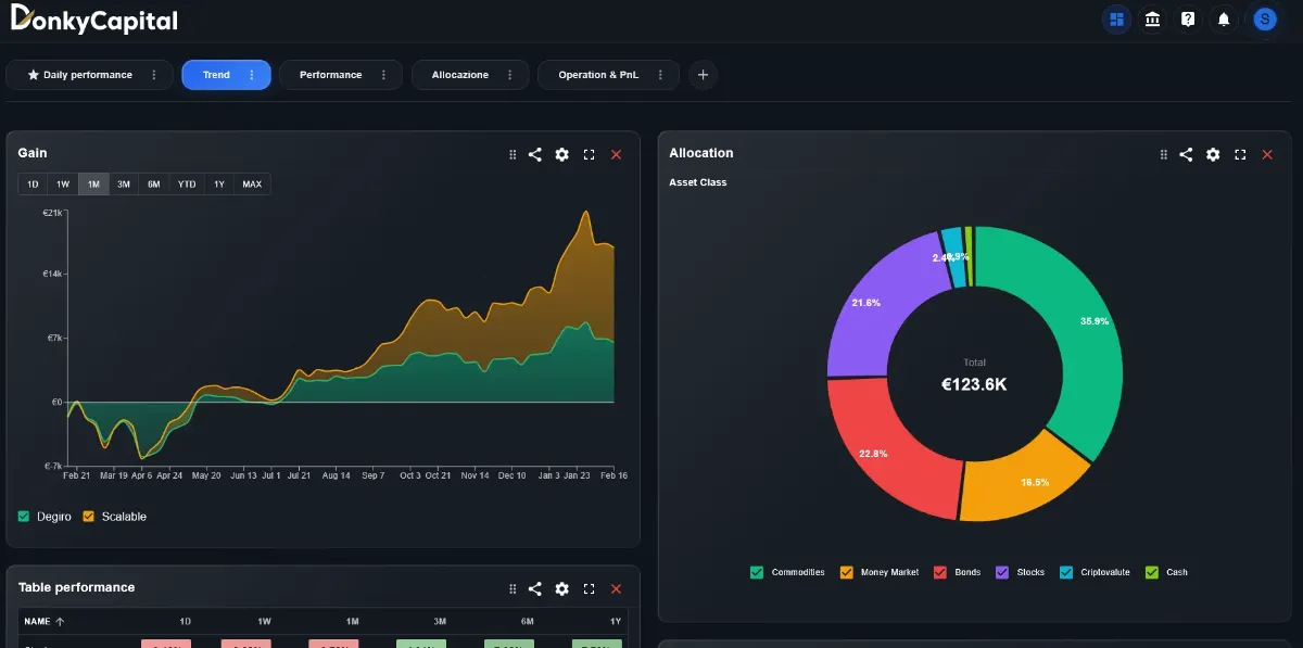 DonkyCapital image number 31