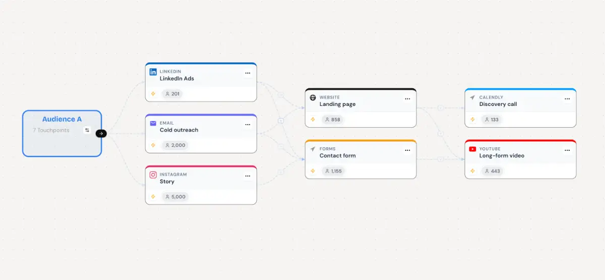 Ekaav screenshot 1