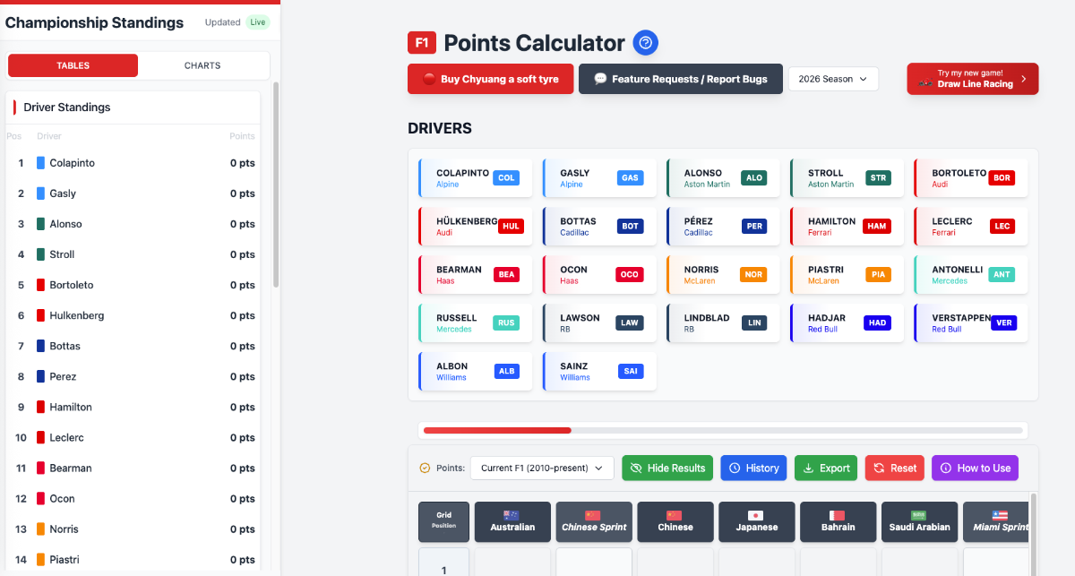 F1 Points Calculator image number 11