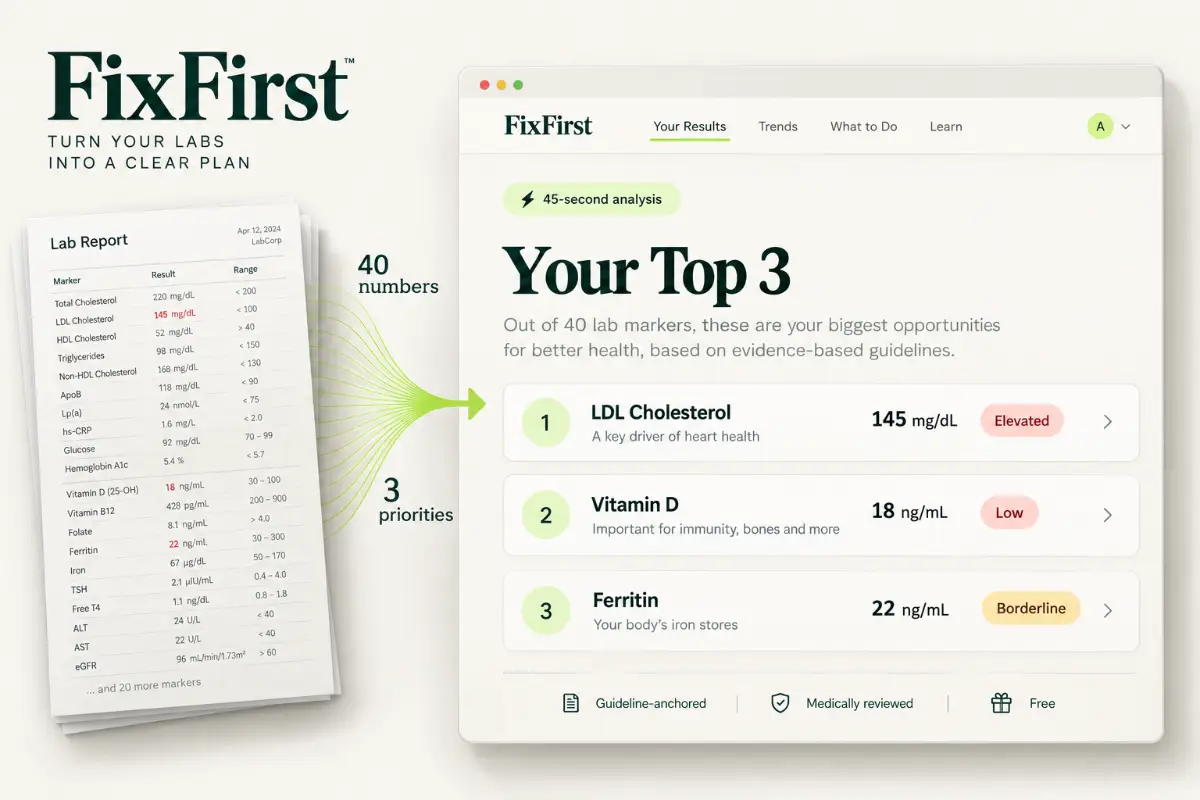 FixFirst Blood Test Analyzer screenshot 2
