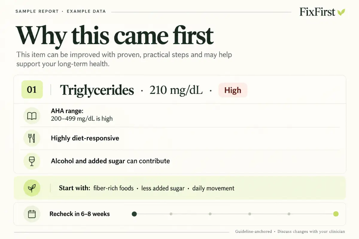 FixFirst Blood Test Analyzer screenshot 1