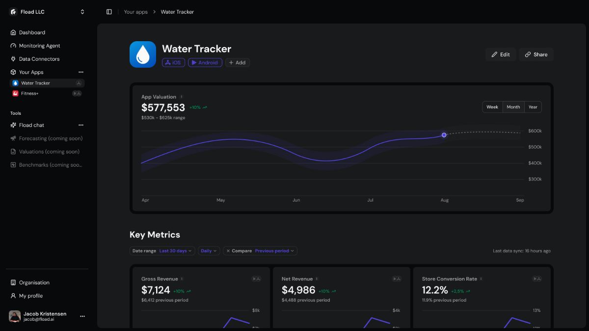 Fload image number 21