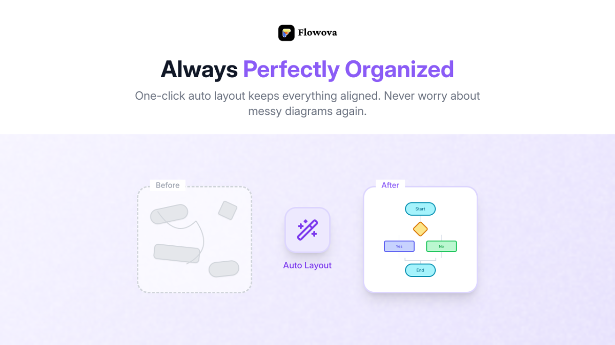 Flowova image number 31