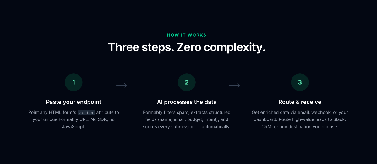 Formably image number 11