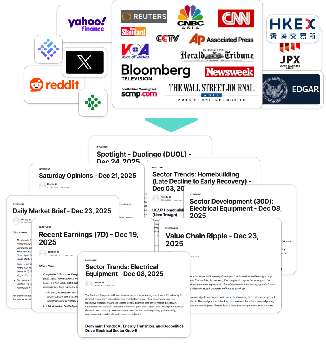 Fundamental Signals Newsletter image number 21