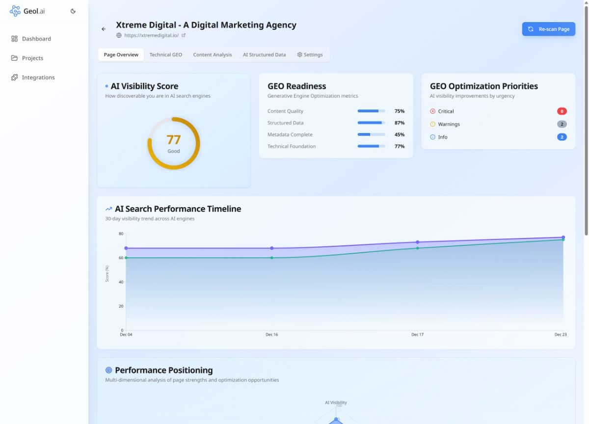 Geolai image number 01