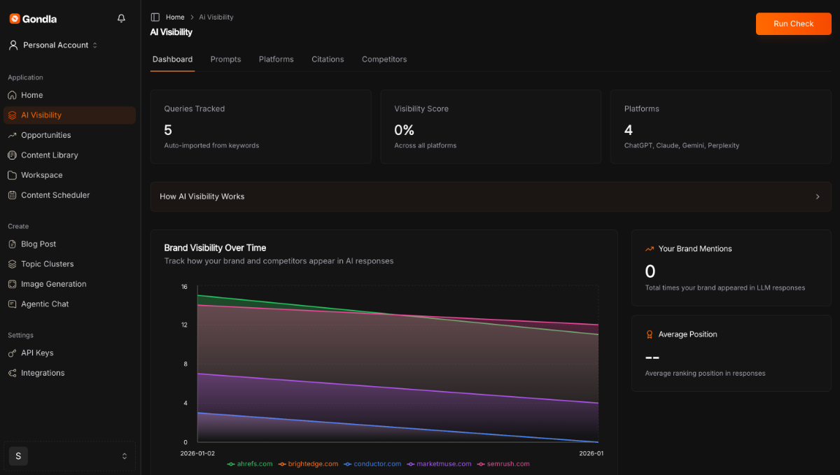 Gondla image number 21